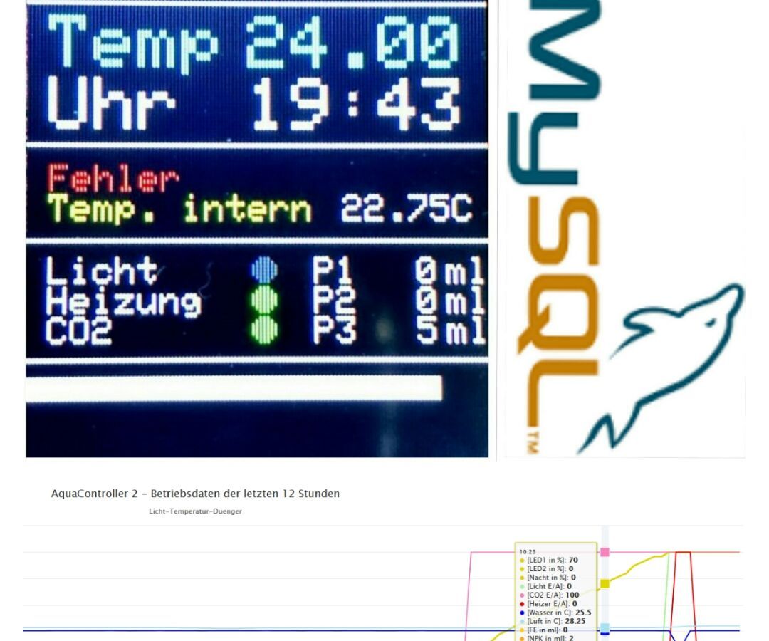 Aquarium Controller IV - Visualize MySQL to Charts