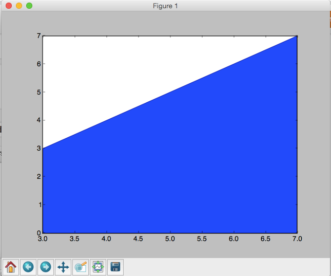 Área De Un Trapecio Con Dos Puntos De Una Función (Python)