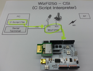 WizFi250-CSI(C Script Interpreter) for Rapid-prototyping, DIY, IoT-startup or Students.