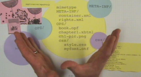 IPad EBook Format Overview of the .epub File