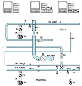 Lab Apparatus