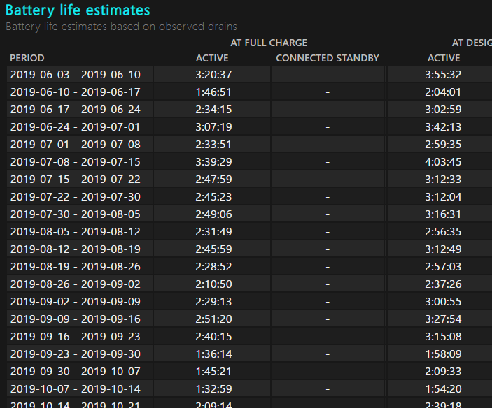 How to Check Battery Health Status in Windows 10 Laptops