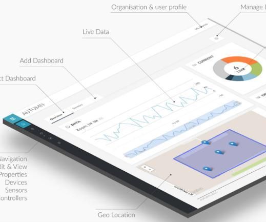 Tasmota Admin - IIoT Dashboard