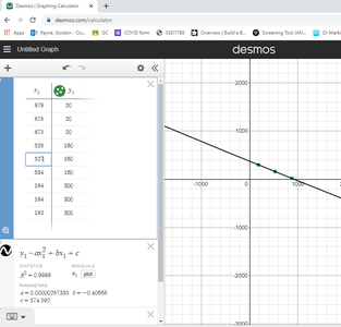 Regression Analysis With Desmos