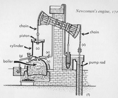 Máquina Térmica