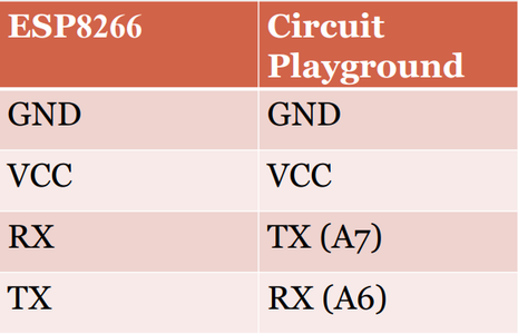 Connecting the CPX's to the ESP8266