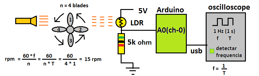 Application: Detecting RPM of Fan