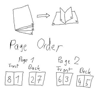 Format, Print and Assemble a Hand-sewn Booklet : 6 Steps - Instructables
