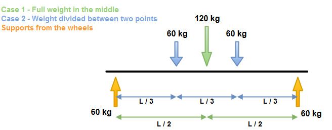 skateboard body mechanics diagram weight distribution