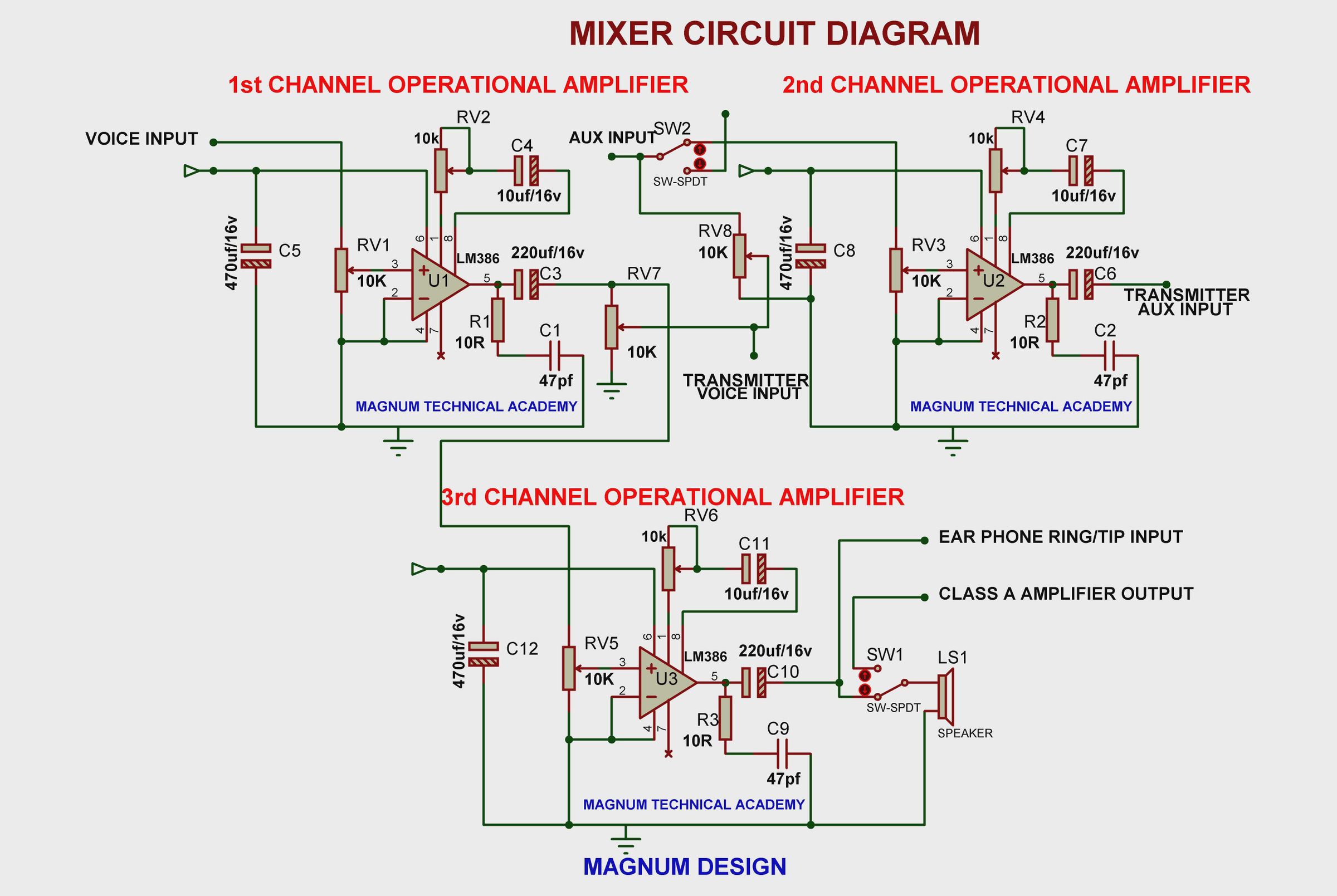 3 CHANNEL AUDIO MIXER Integrated With an FM Radio Transmitter 19