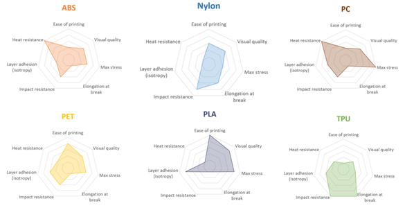 3D Printer Filament