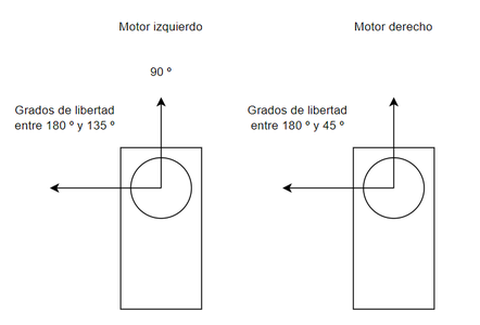 Component Testing