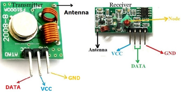 433MHZ Modules: