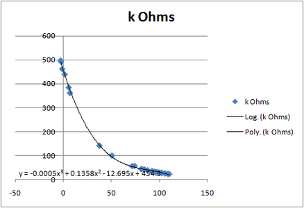 What Is a Thermistor?