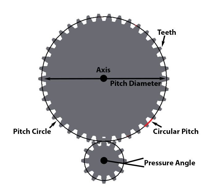 Basic Gear Mechanisms : 21 Steps (with Pictures) - Instructables