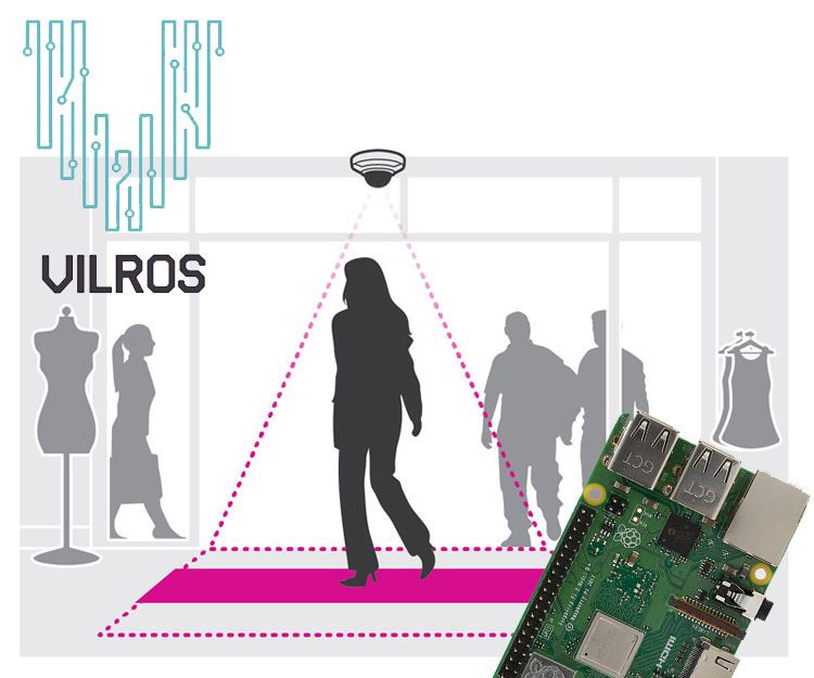 Raspberry Pi Occupancy Counter Project
