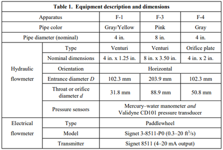 Lab Apparatus