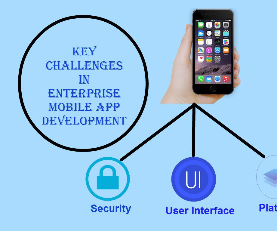 Key Challenges in Enterprise Mobile App Development