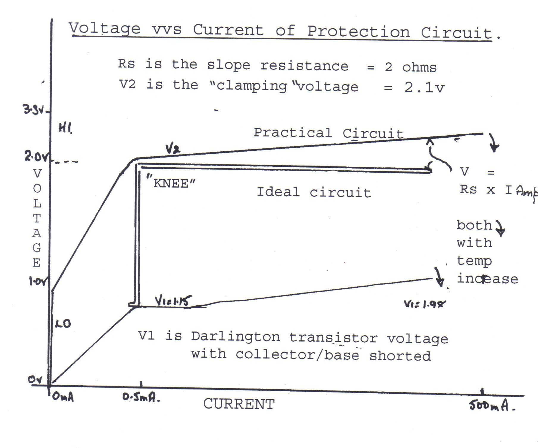 Protect Raspberry Pi Inputs......simple  (Part 1)
