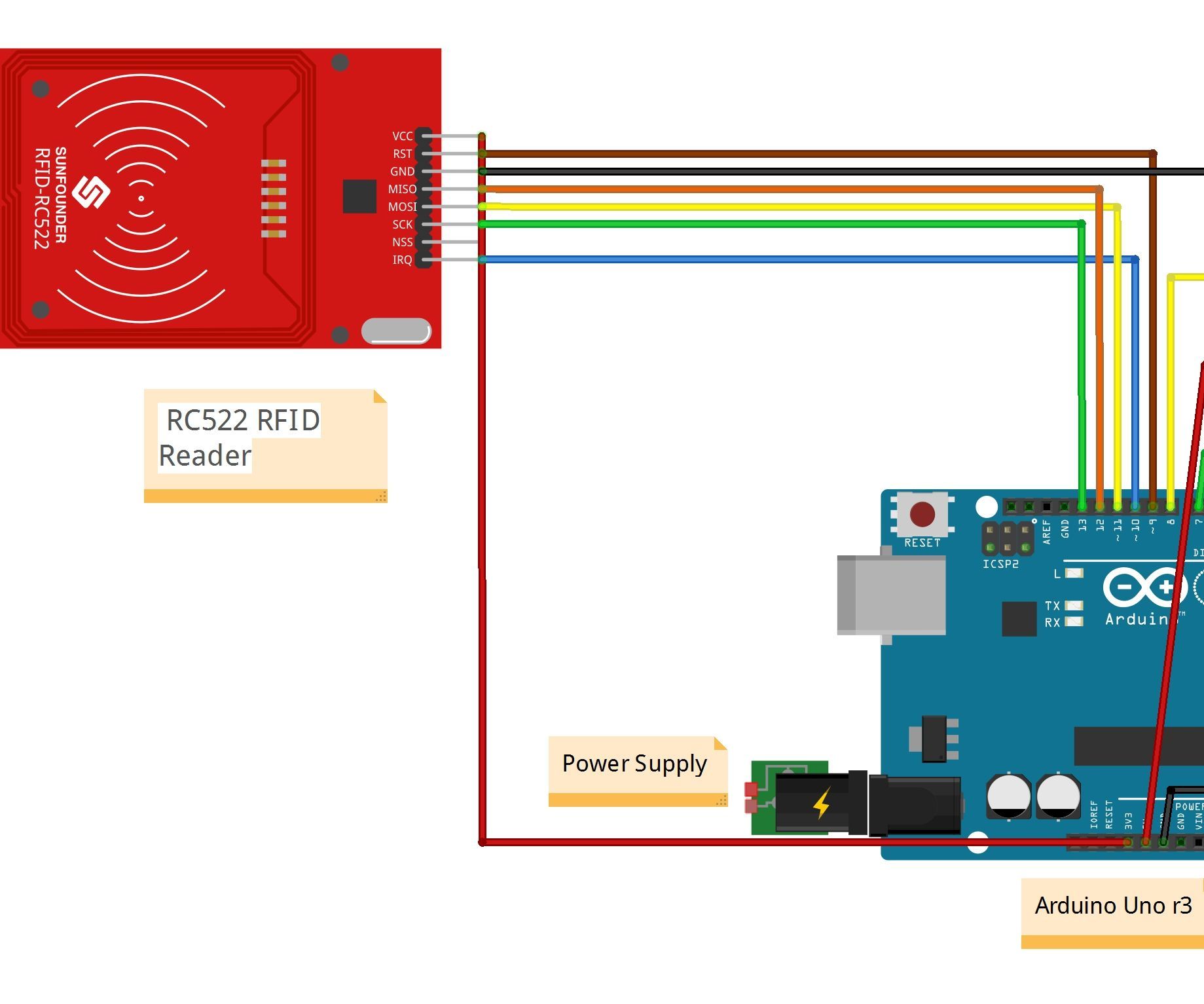 RFID and Bluetooth Door Lock