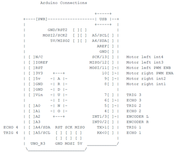 Design of Sub-Systems