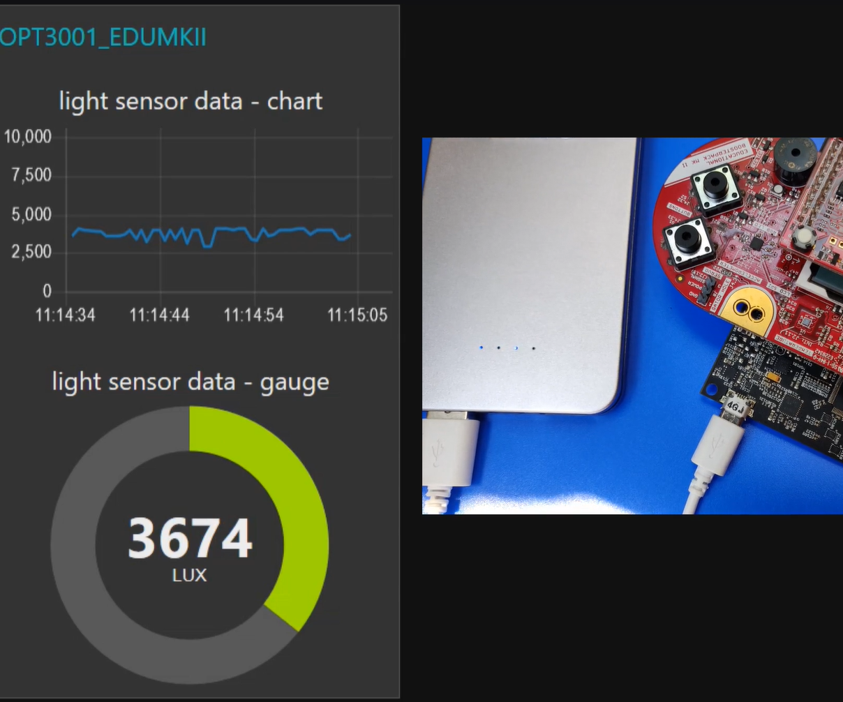 IoT: Visualizing Light Sensor Data Using Node-RED