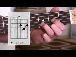 How to Play Guitar : 16 Steps - Instructables