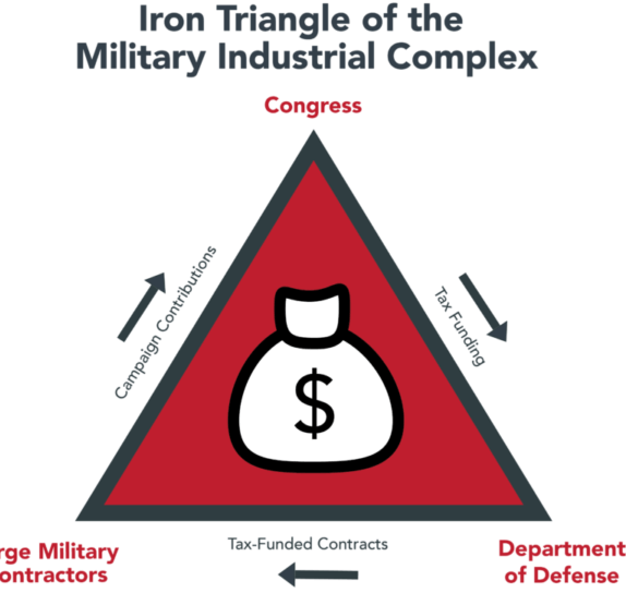 Military-Industrial Complex Presentation in PDF