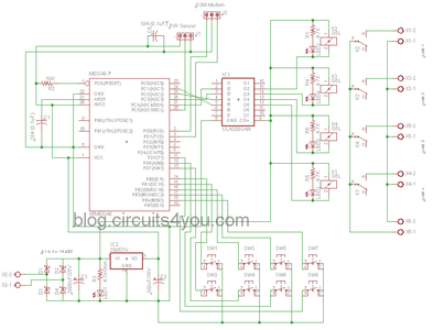 GSM Based Home Automation