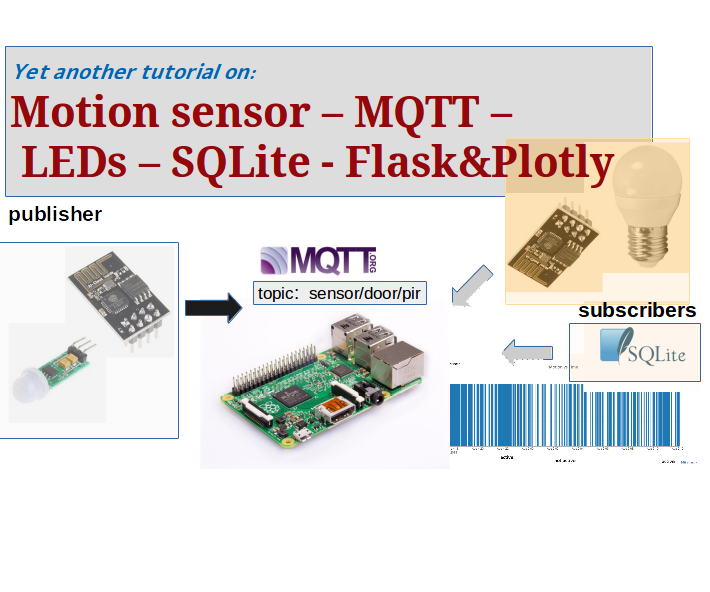 PIR With ESP8266 and MQTT