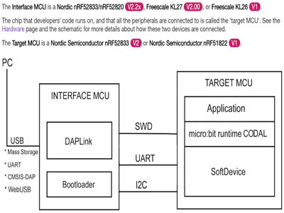 Setting Up Visual Studio Code to Compile and Debug C/C++ for BBC Micro ...