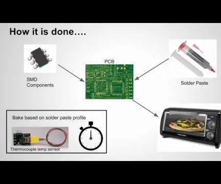 Easy Low Cost Way to Do Solder Reflow