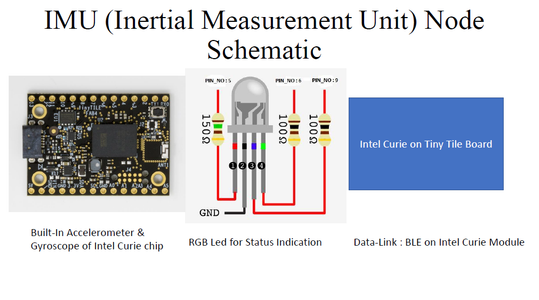 IMU Node 6 Axis Motion Sensor Schematic, Code & Demo