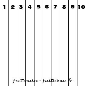 Pattern : First & Second Move
