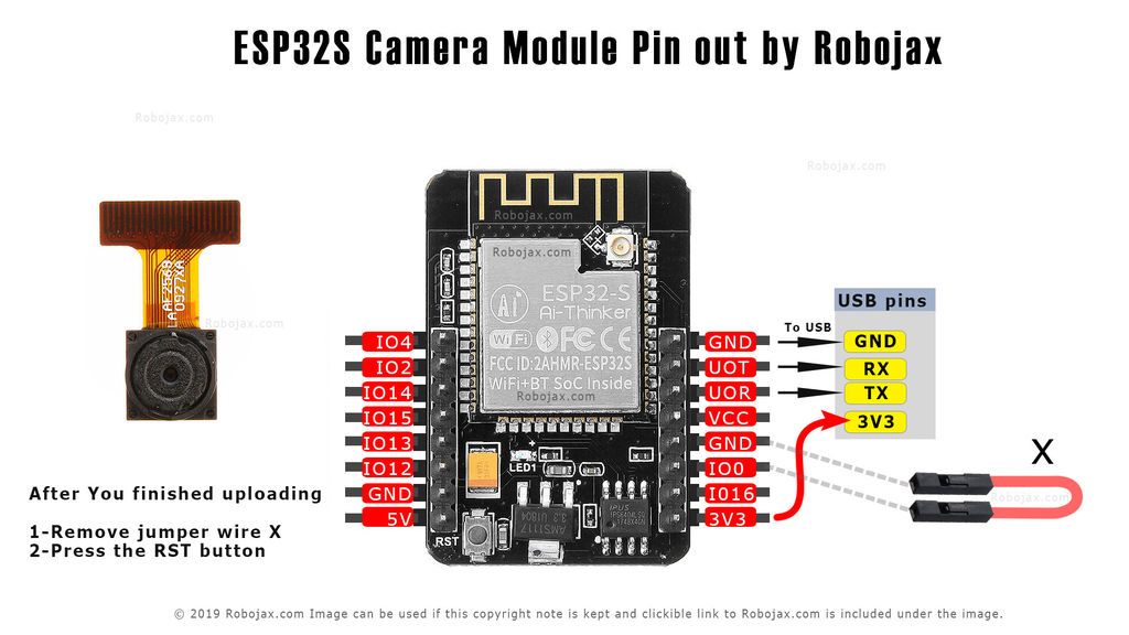 ESP32-Cam Ai-Thinker With OV2640