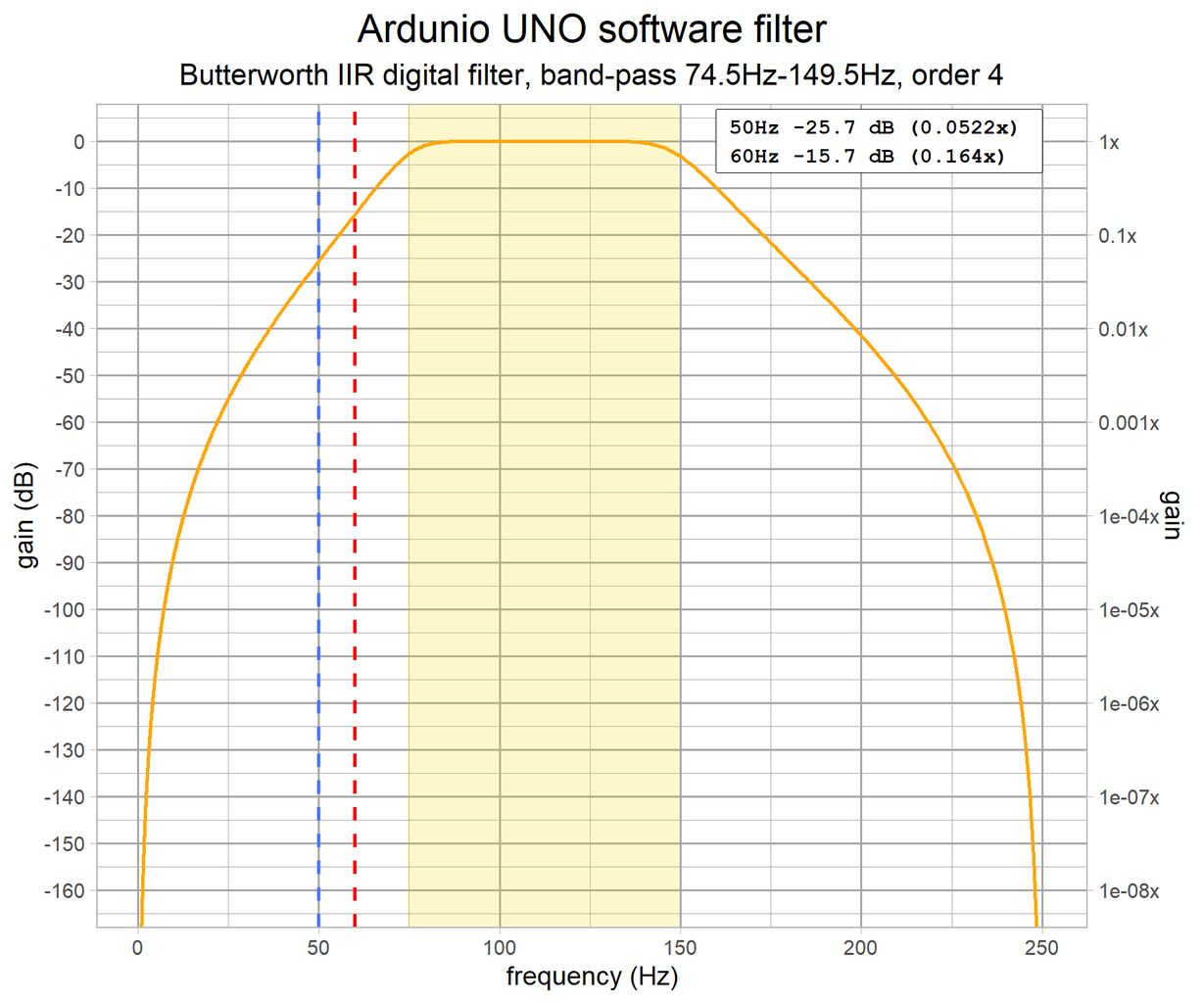 EMG With Arduino UNO R4 WiFi and DIY Neuroscience Kit From Upside Down ...