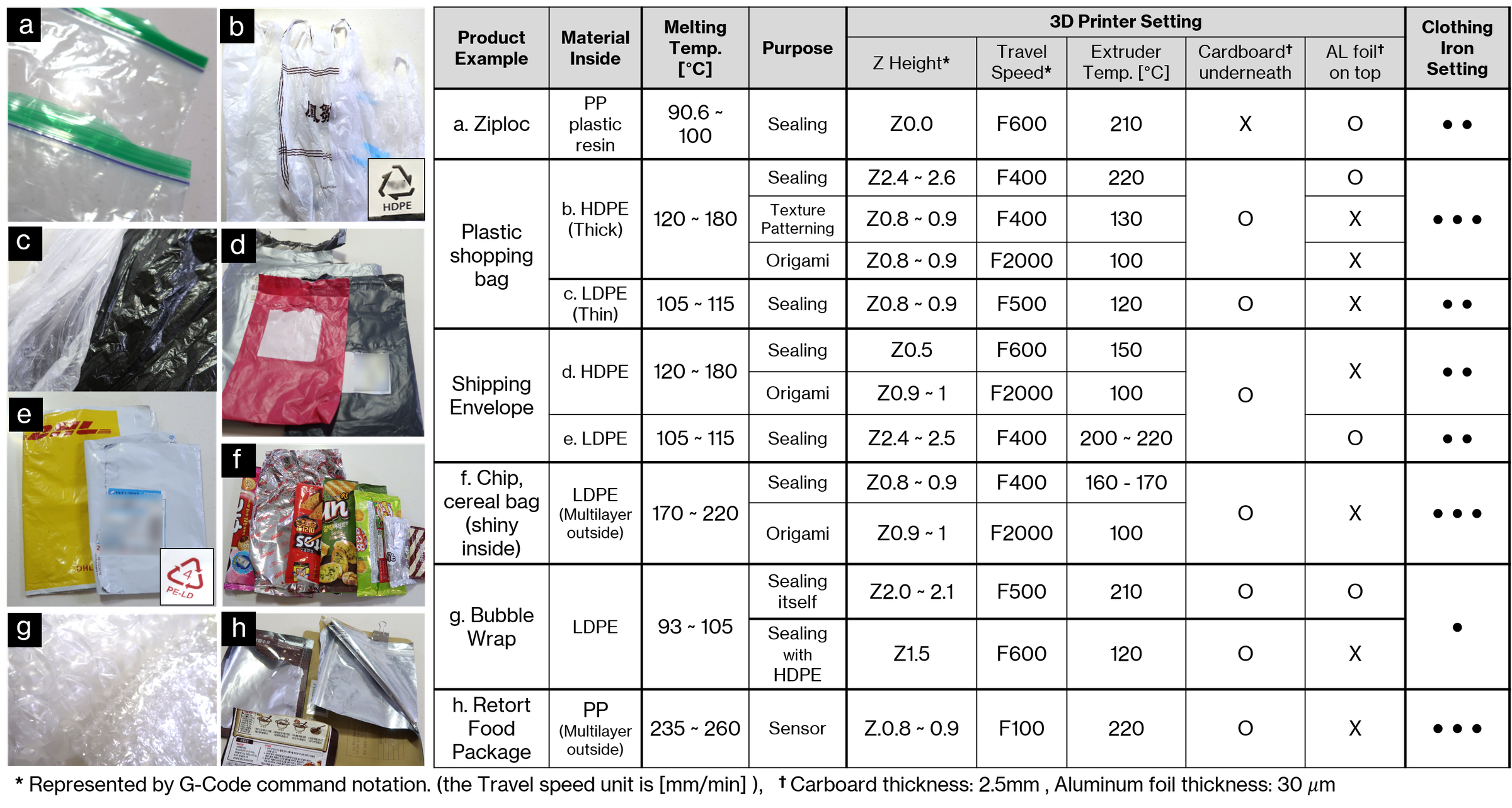 Turn Trash Bags Into Interactive Inflatables Using a 3D Printer! 7
