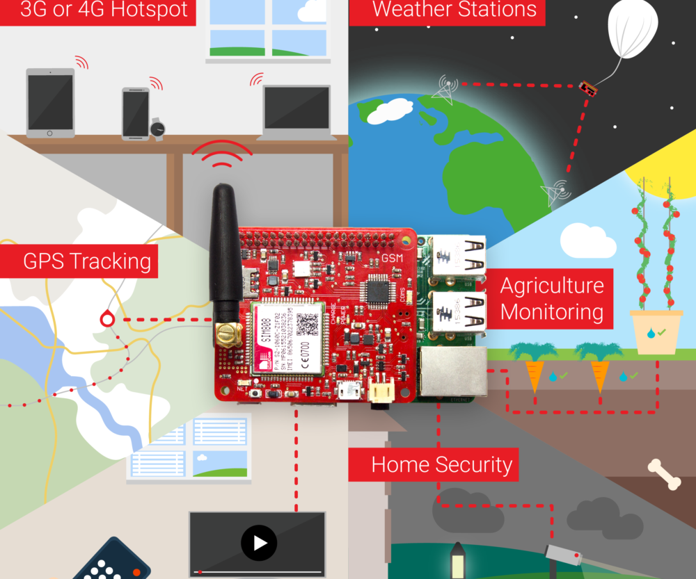IOT BIT GSM V1.5 Hat for the Raspberry Pi