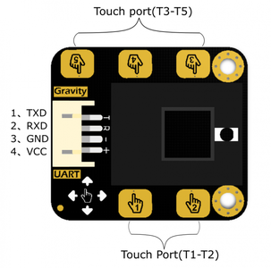 Gesture Sensor Control Using Arduino : 8 Steps - Instructables