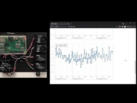 Room Monitoring With Python