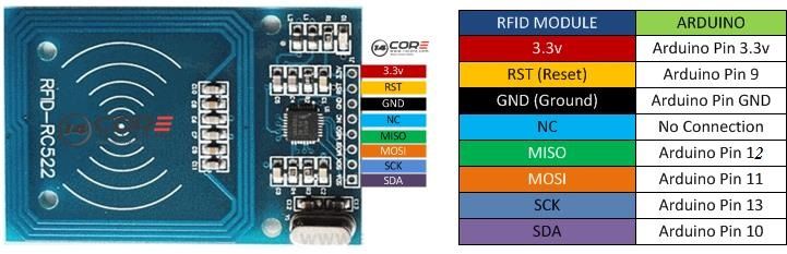 Sensors