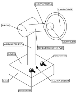 Assembly of Electronic Part