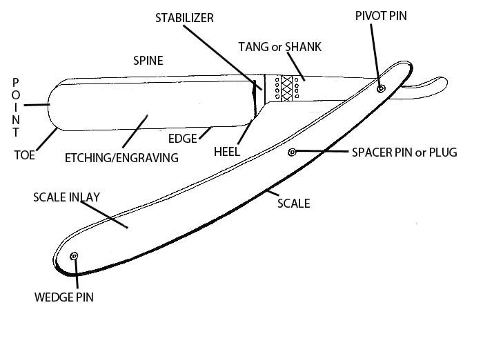 Straight Edge Razor Drawing