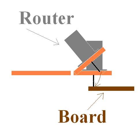 Making a Pocket Hole Jig With Your Router : 6 Steps - Instructables