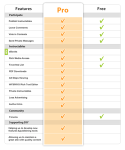 Choosing a Free or Pro Account