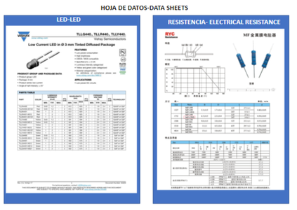 Data Sheets - Paso 3: Data Sheets