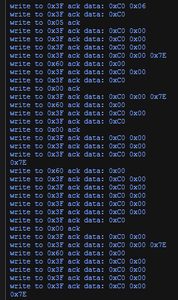 Deciphering Digital Data