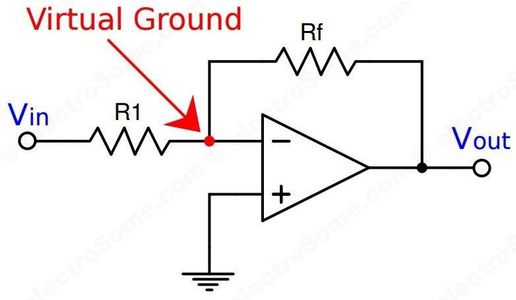 The Concept of Virtual Ground:
