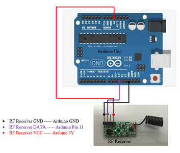How to Interface With RF Transmitter and Receiver : 6 Steps - Instructables