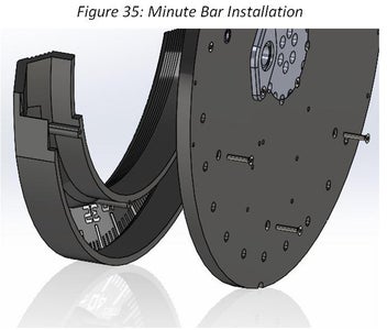 Minute Bar Installation